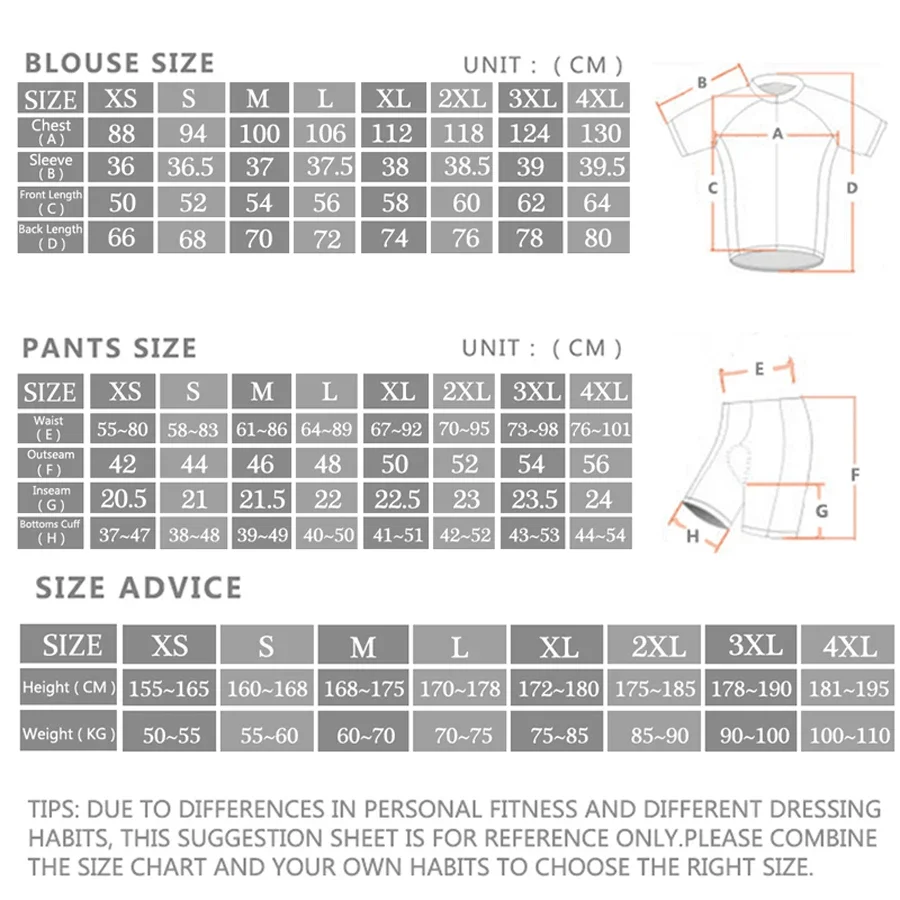 Alpecin Pro Cycling Jersey Set - огляд і ціна Cycling Gear Leaderboard